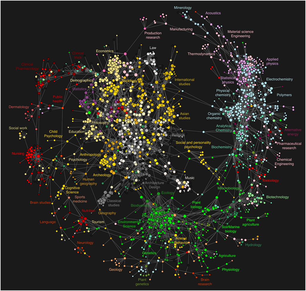 Network Background