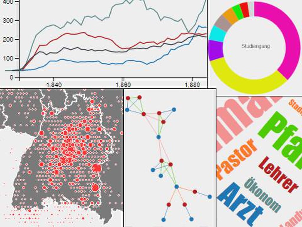 数据可视化监控仪表盘