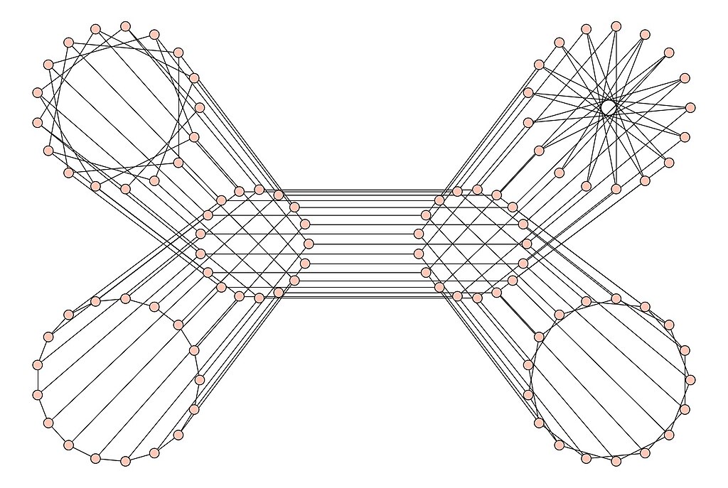 服务网格拓扑结构